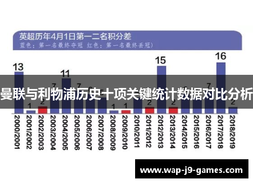 曼联与利物浦历史十项关键统计数据对比分析