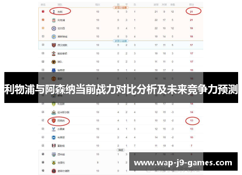 利物浦与阿森纳当前战力对比分析及未来竞争力预测