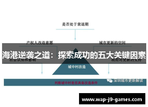 海港逆袭之道：探索成功的五大关键因素