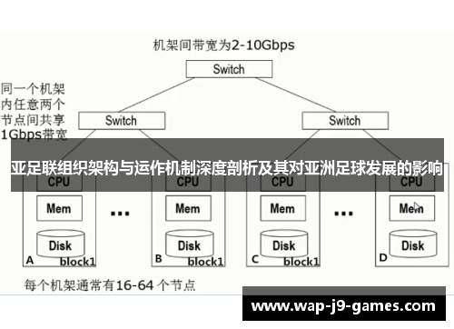 亚足联组织架构与运作机制深度剖析及其对亚洲足球发展的影响