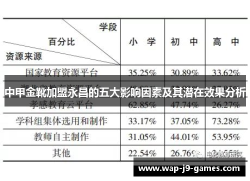 中甲金靴加盟永昌的五大影响因素及其潜在效果分析